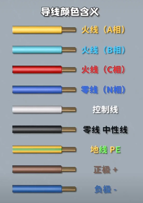 電線顏色代表什么含義？